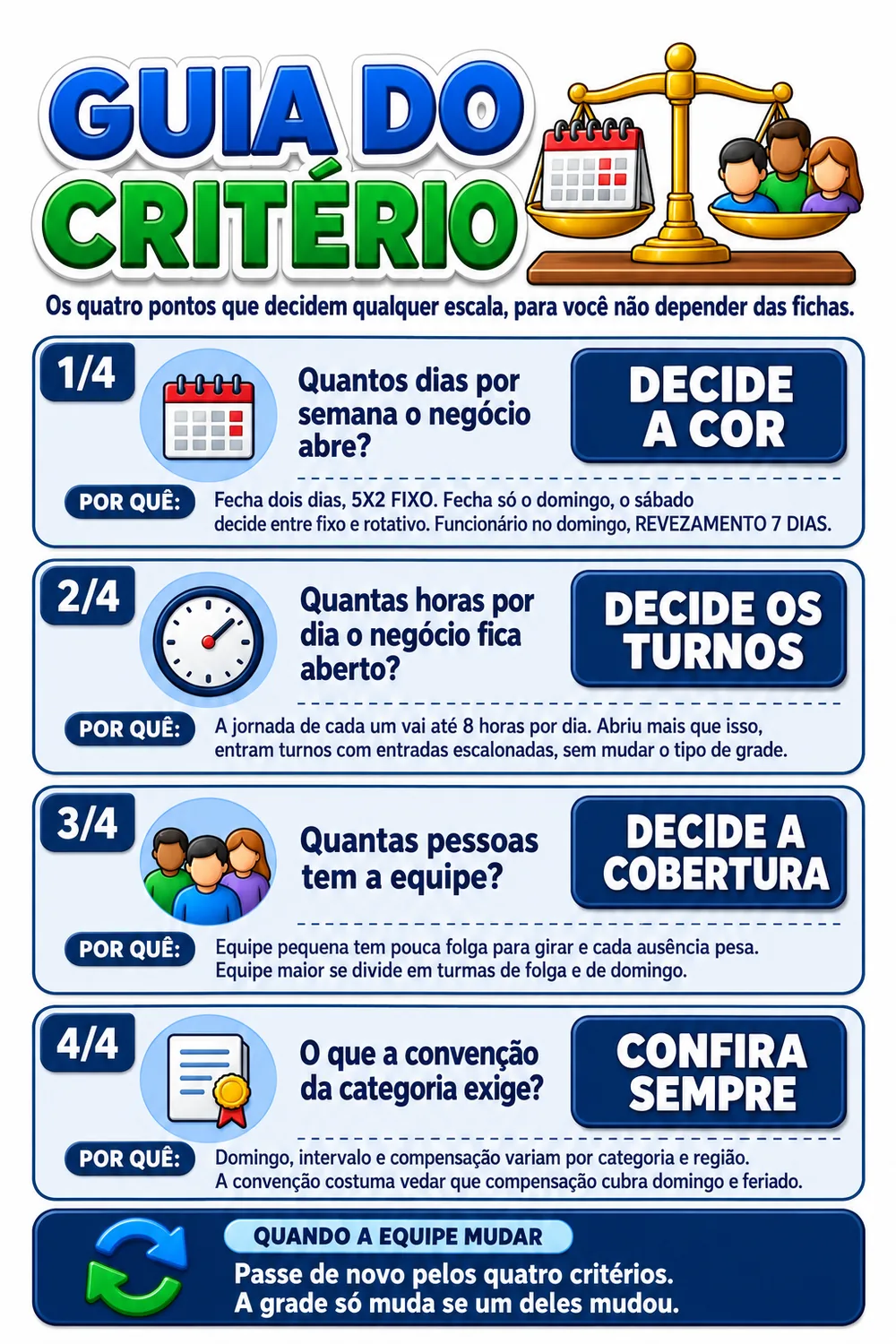 O Guia do Critério, os quatro pontos que decidem qualquer escala