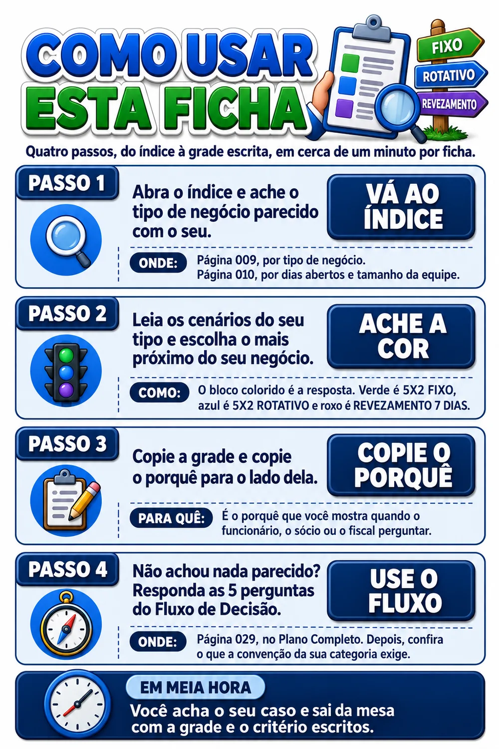 Como usar as fichas, do cenário parecido com o seu até a escala decidida